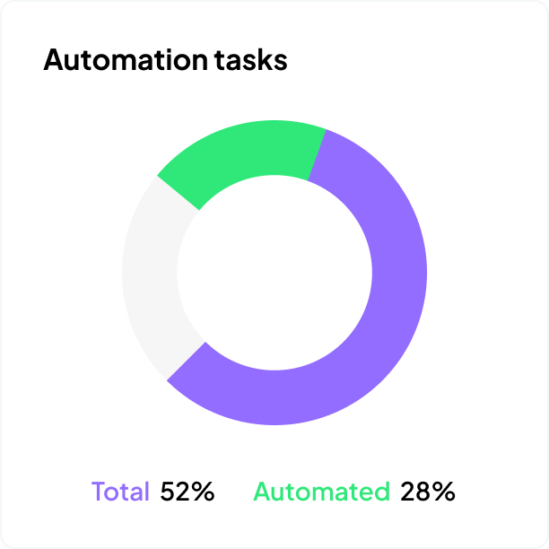 Sass Widget 3